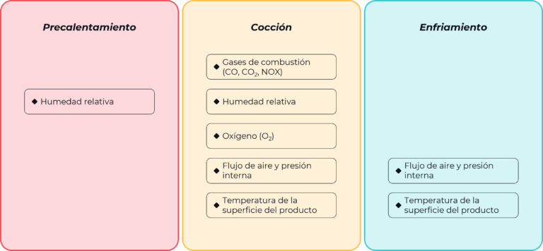 horno de túnel