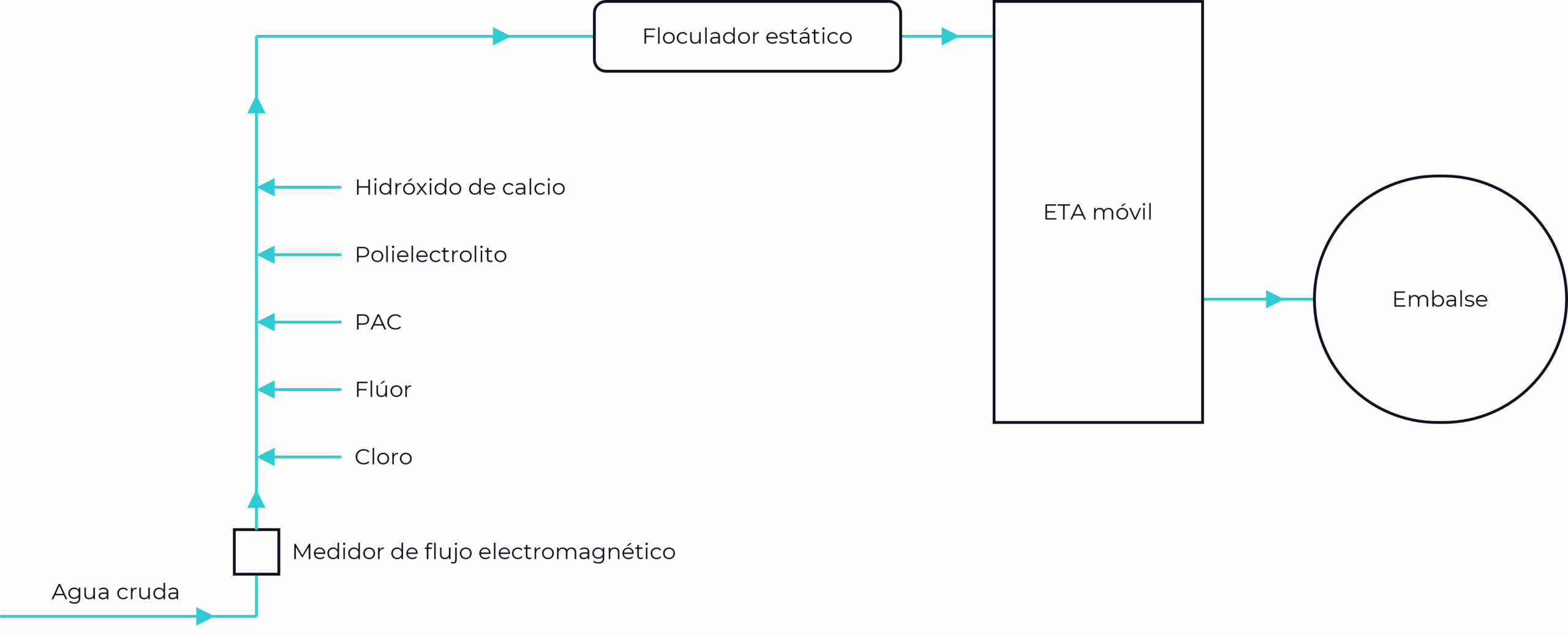 refrigeración por agua