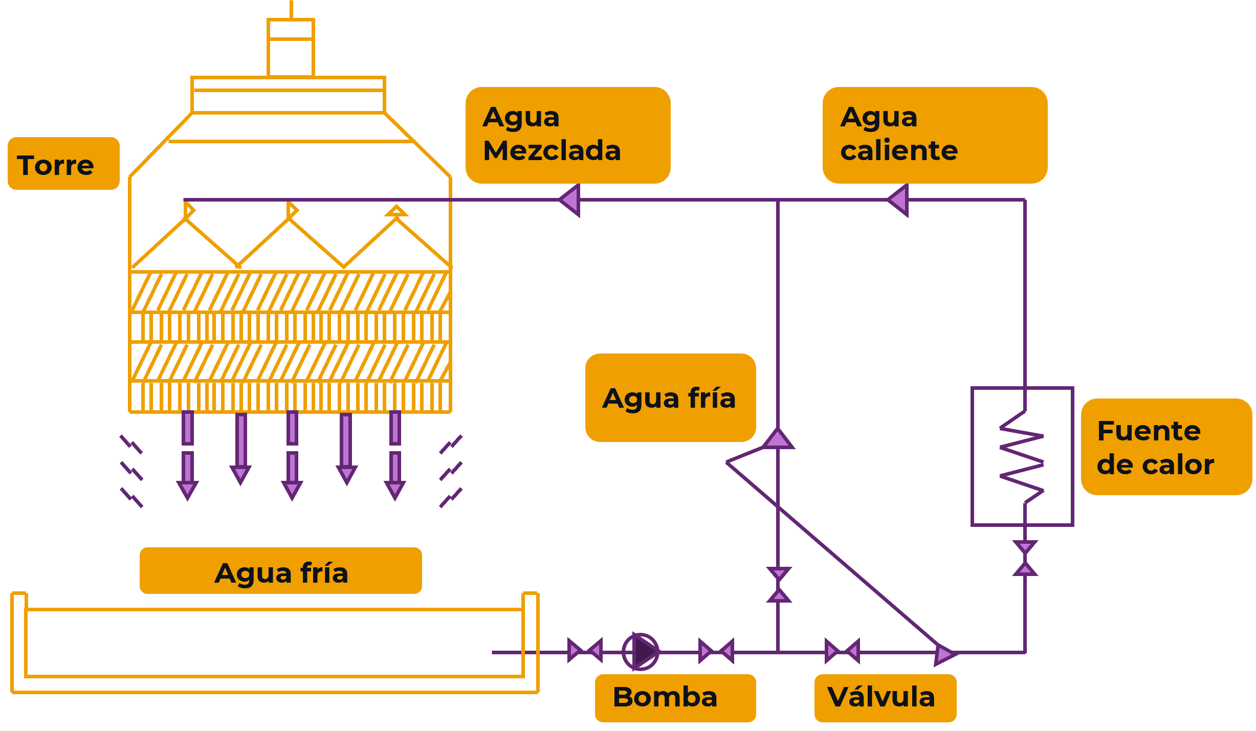 refrigeración por agua
