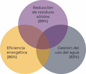 refrigeración por agua