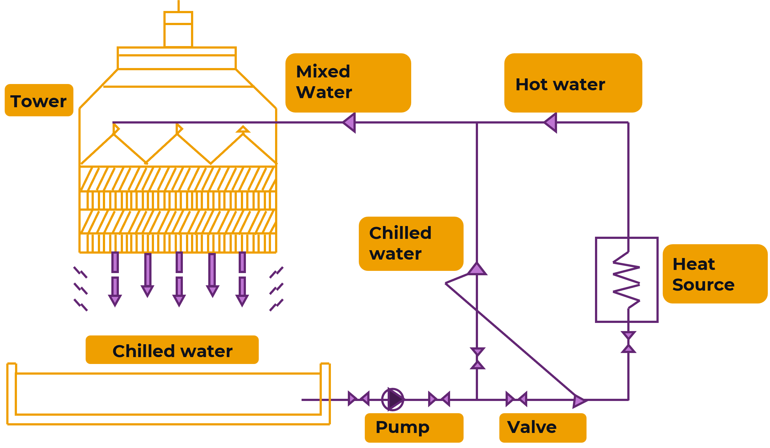 water cooling