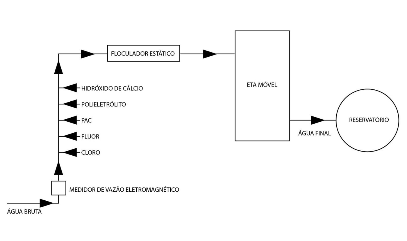 resfriamento água