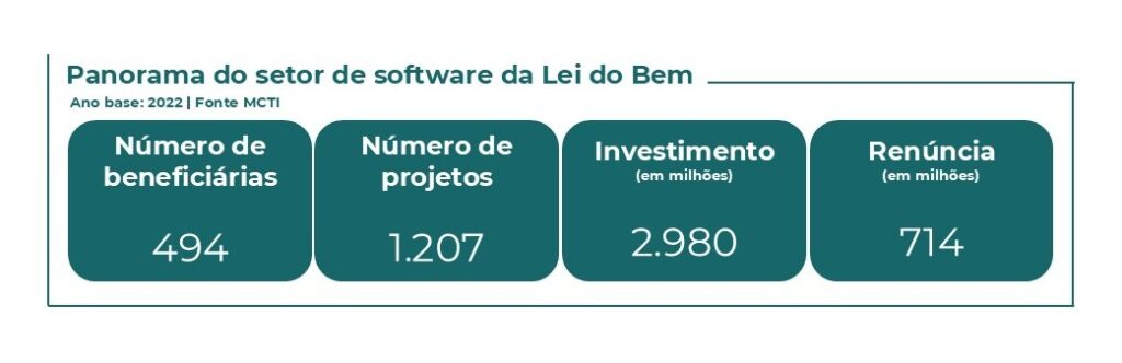 Lei do Bem 02