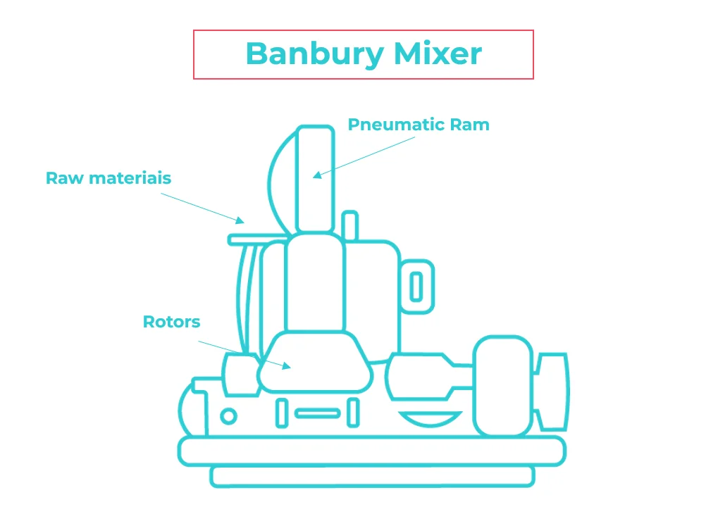 banbury mixer diagram
