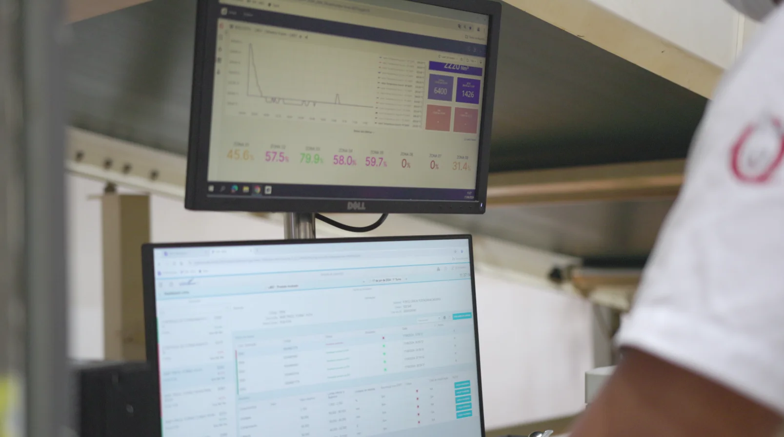 two screens with dashboards
