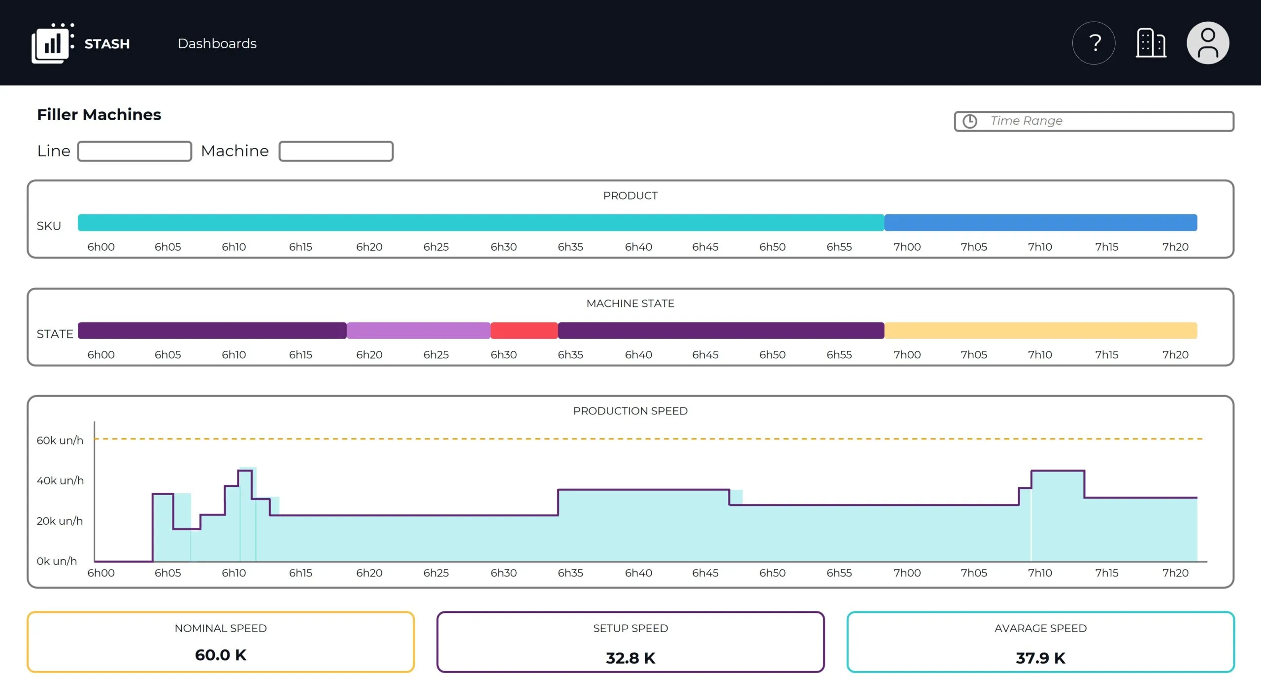machine data analysis