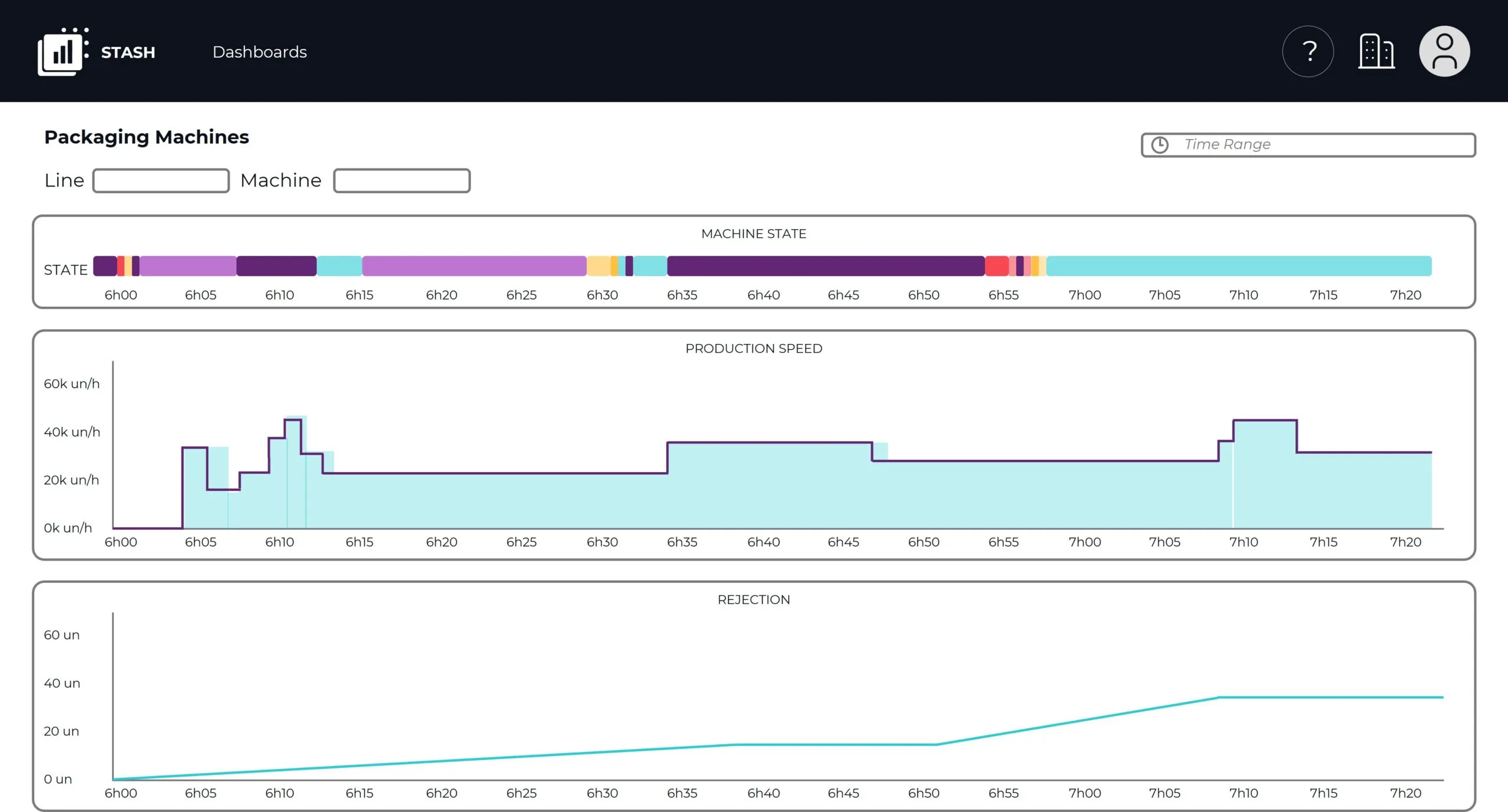 machine data analysis