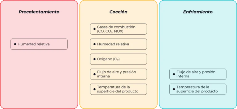 horno de túnel