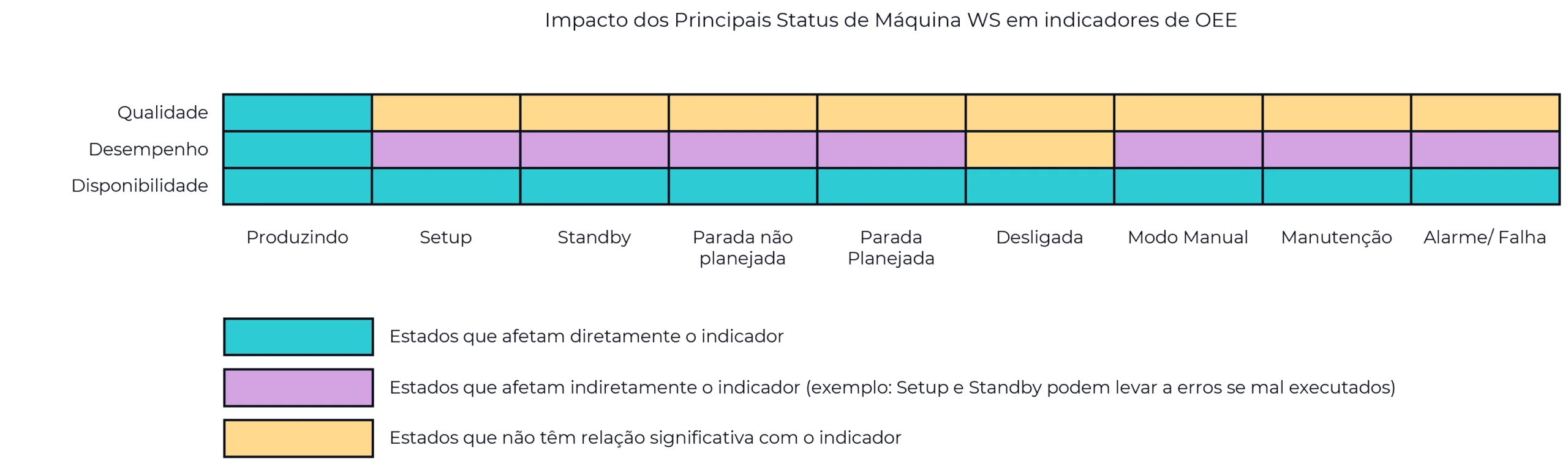 WS