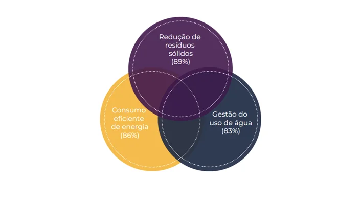 resfriamento água indústria