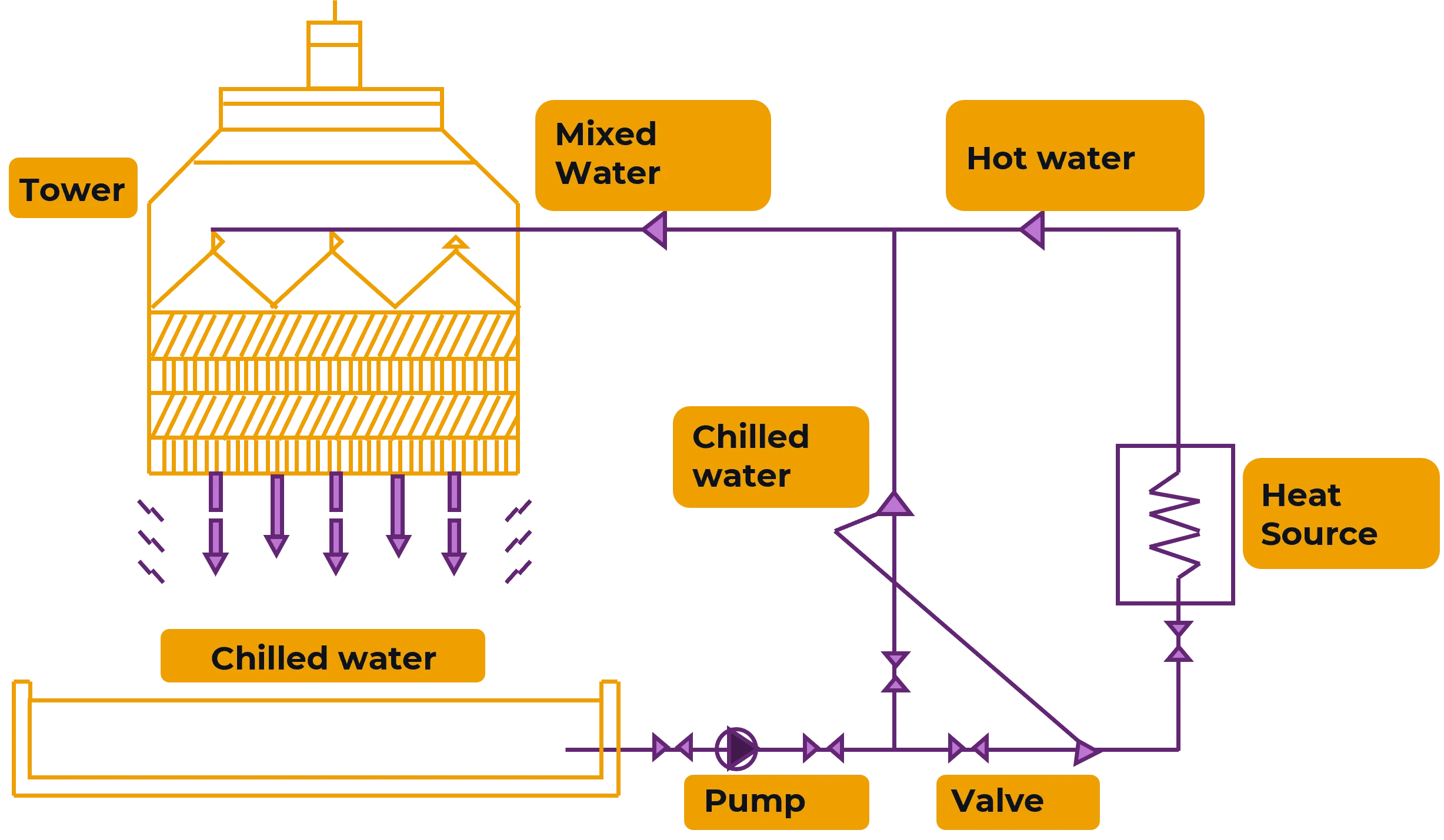 water cooling